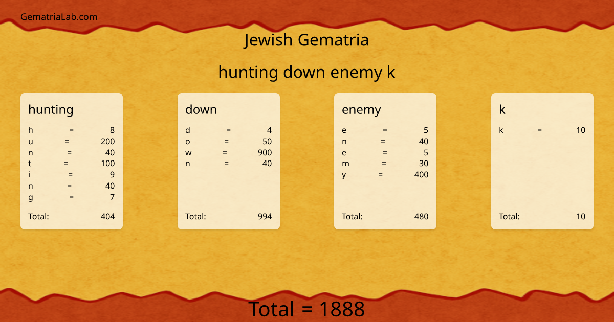 hunting down enemy k in jewish Gematria